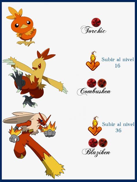[ Torchic ] The Pokémon Index: Evolution Chart, Move List, .